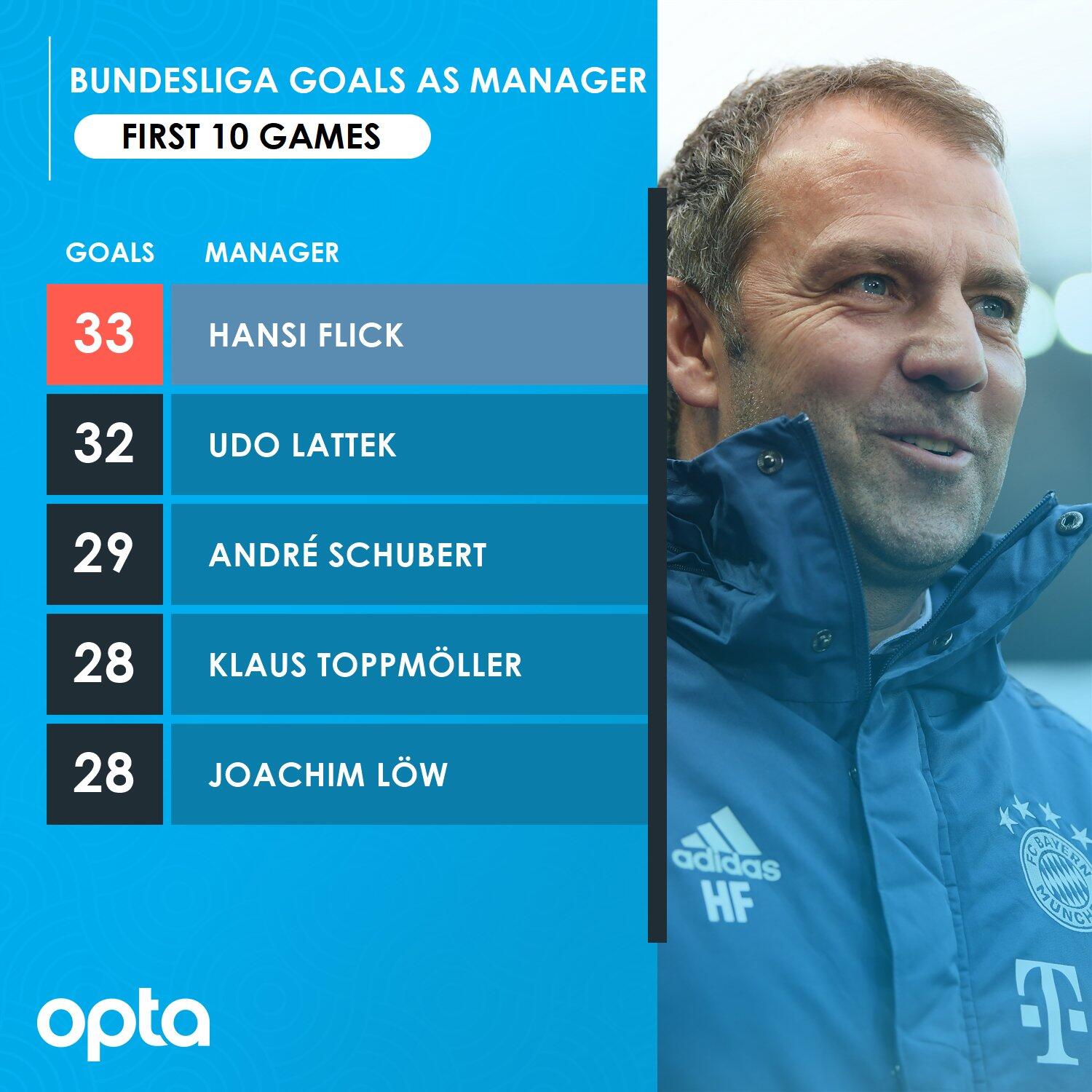 动物油脂精炼设备